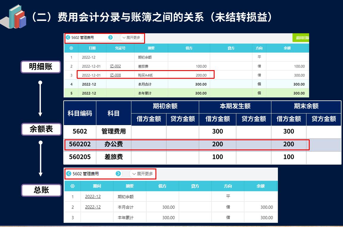 服务器费用账务处理怎么算才合规? 第3张 服务器费用账务处理怎么算才合规? 第3张
