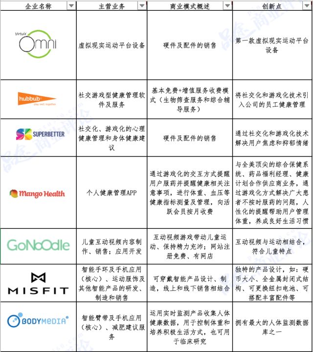 三动科技有限开发公司的商业模式和产品创新有哪些独特之处? 第1张 三动科技有限开发公司的商业模式和产品创新有哪些独特之处? 第1张