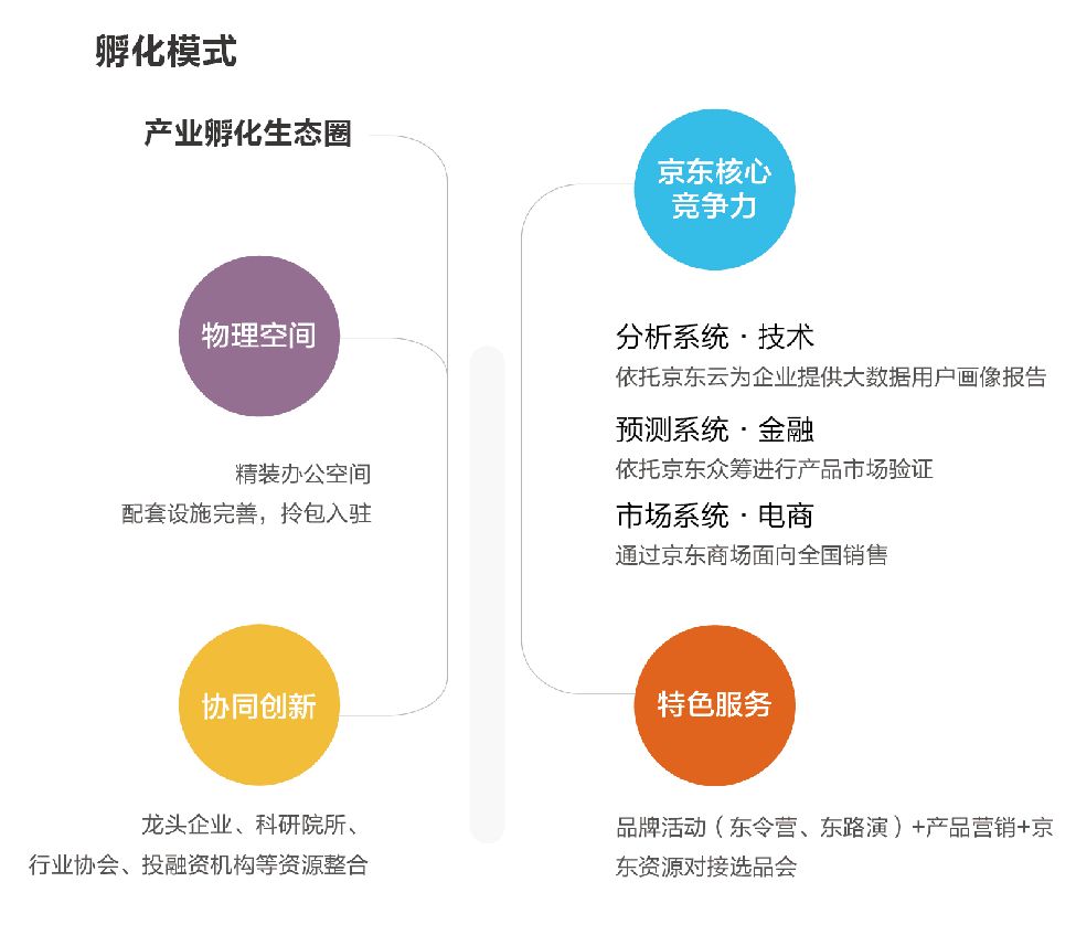 三动科技有限开发公司的商业模式和产品创新有哪些独特之处? 第2张 三动科技有限开发公司的商业模式和产品创新有哪些独特之处? 第2张