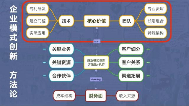 三动科技有限开发公司的商业模式和产品创新有哪些独特之处? 第3张 三动科技有限开发公司的商业模式和产品创新有哪些独特之处? 第3张