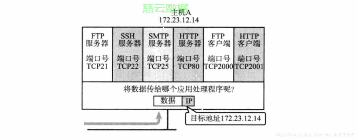 服务器购买后端口怎么设置?详细流程步骤是怎样的? 第2张 服务器购买后端口怎么设置?详细流程步骤是怎样的? 第2张