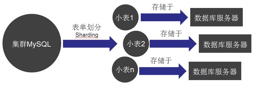 供应关系型数据库rds,rds是什么,关系型数据库rds 第1张 供应关系型数据库rds,rds是什么,关系型数据库rds 第1张