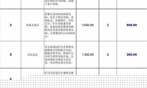 电商网站开发报价,不同服务内容报价差异大,如何合理选择? 第1张 电商网站开发报价,不同服务内容报价差异大,如何合理选择? 第1张