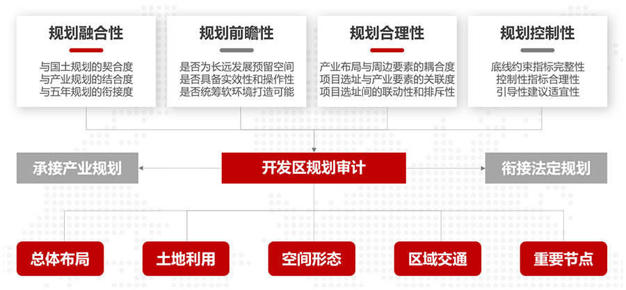 开发和规划的区别是什么?规划与开发的区别及核心差异 第3张 开发和规划的区别是什么?规划与开发的区别及核心差异 第3张
