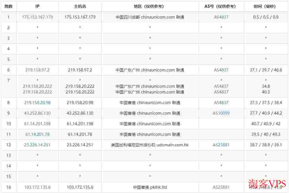 Terrahost香港BGP怎么样,年付405元值得买吗? 第2张 Terrahost香港BGP怎么样,年付405元值得买吗? 第2张