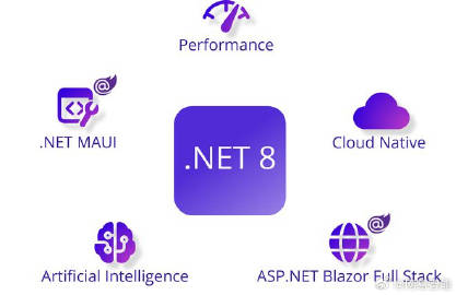 NET 开发门户网,.NET 开发门户网是什么,.NET 开发门户网 第1张 NET 开发门户网,.NET 开发门户网是什么,.NET 开发门户网 第1张