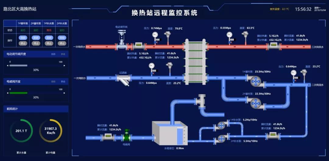 供热计量需要云计算和物联网助力吗?供热计量怎么实现 第1张 供热计量需要云计算和物联网助力吗?供热计量怎么实现 第1张