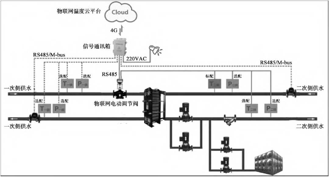 供热计量需要云计算和物联网助力吗?供热计量怎么实现 第2张 供热计量需要云计算和物联网助力吗?供热计量怎么实现 第2张