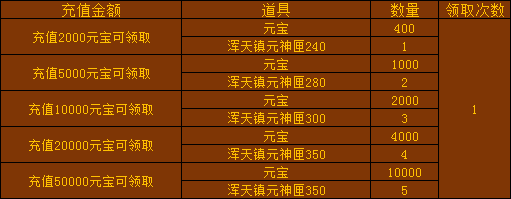 Turnkey充值每充358返30是真的吗，充值怎么返利？ 第1张