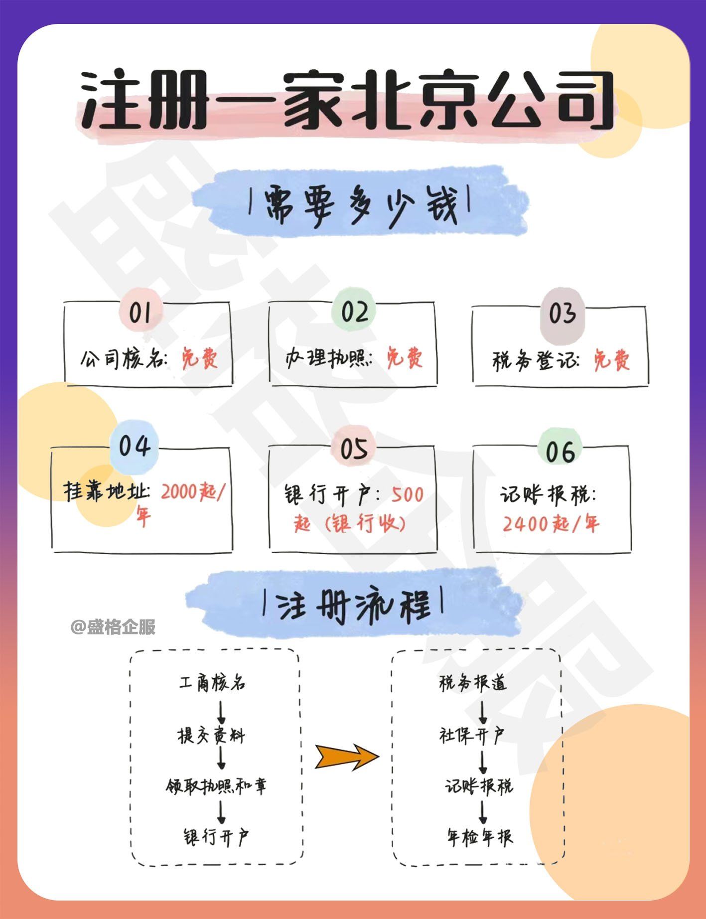 企业注册域名需要什么?公司域名注册流程及费用详解 第2张 企业注册域名需要什么?公司域名注册流程及费用详解 第2张