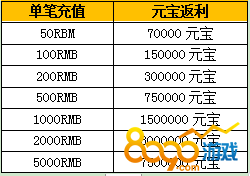 Turnkey充值每充358返30是真的吗，充值怎么返利？ 第3张