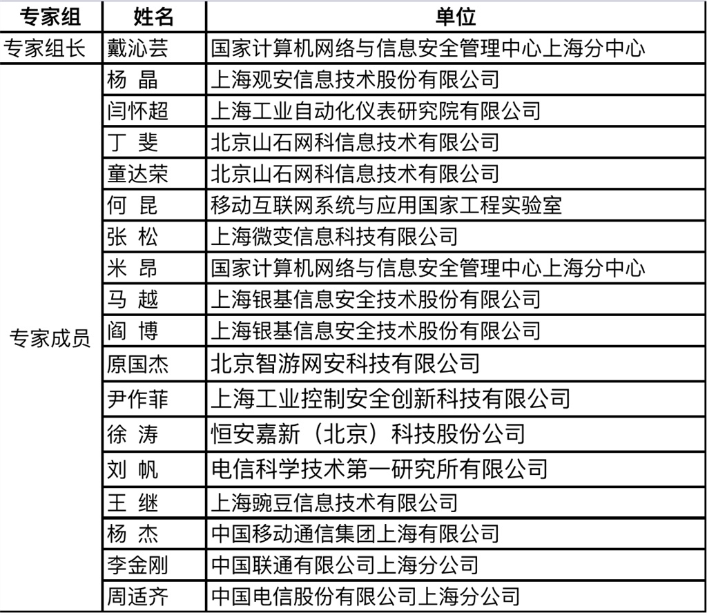 2024年安全专家排行榜出炉,哪些专家值得信赖? 第2张 2024年安全专家排行榜出炉,哪些专家值得信赖? 第2张