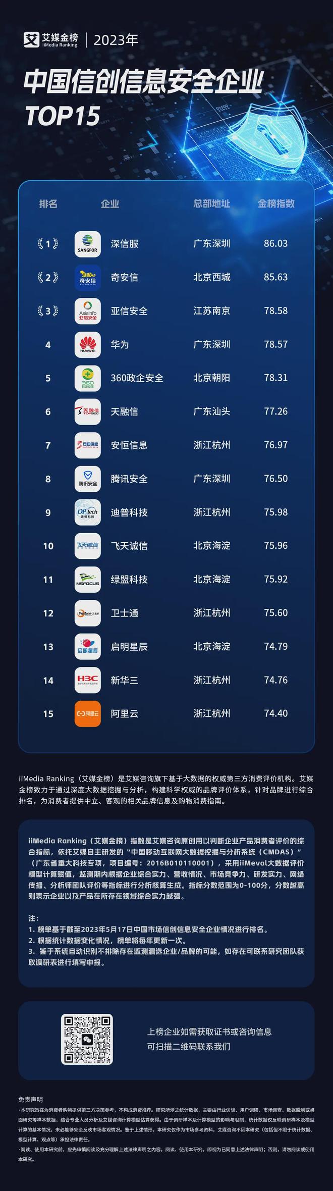 2024年安全专家排行榜出炉,哪些专家值得信赖? 第3张 2024年安全专家排行榜出炉,哪些专家值得信赖? 第3张