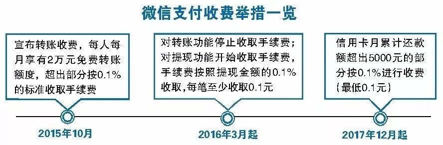 微信开发平台收费标准是怎样的?具体费用及政策有哪些变动? 第3张 微信开发平台收费标准是怎样的?具体费用及政策有哪些变动? 第3张