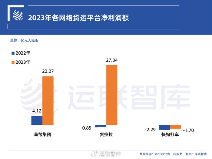 物流APP开发费用明细是多少?物流APP开发大概多少钱? 第1张 物流APP开发费用明细是多少?物流APP开发大概多少钱? 第1张