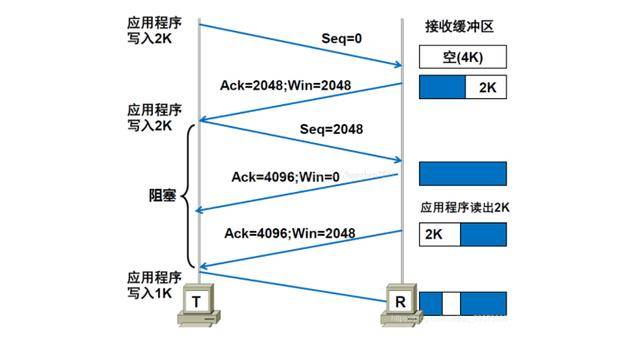 光传输段层网络不可用怎么办,光传输段层网络不可用 第2张 光传输段层网络不可用怎么办,光传输段层网络不可用 第2张