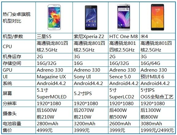 小辣椒5配置参数详解,小辣椒5手机详细配置表 第1张 小辣椒5配置参数详解,小辣椒5手机详细配置表 第1张