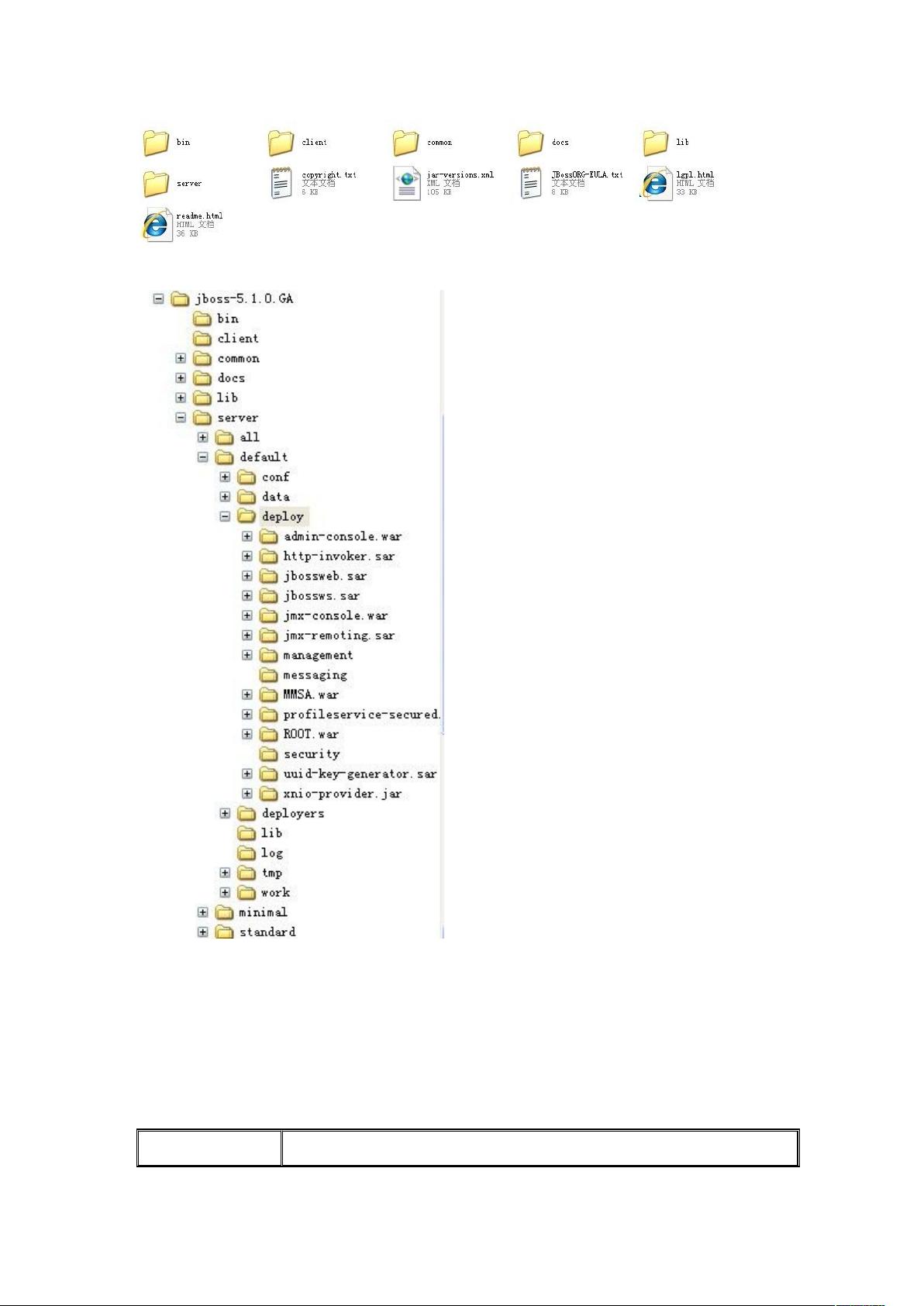 jboss配置文件在哪,jboss配置文件路径 第3张 jboss配置文件在哪,jboss配置文件路径 第3张