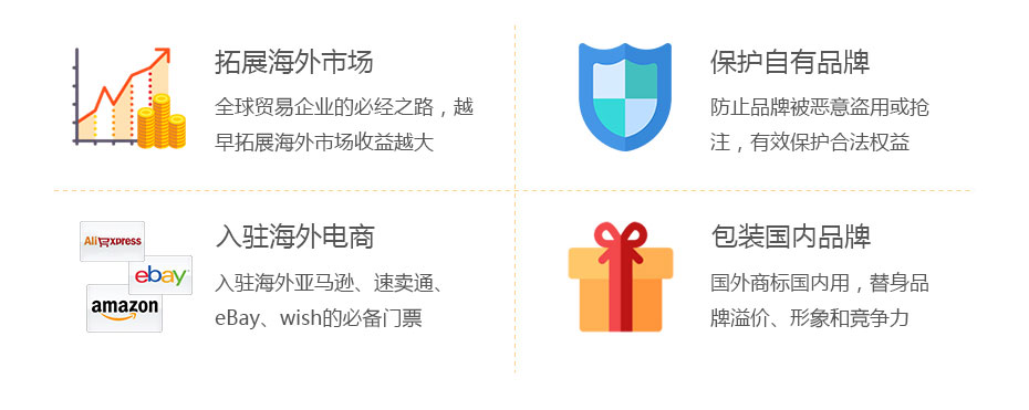 埃及商标注册类目怎么选?哪些类目需重点保护? 第2张 埃及商标注册类目怎么选?哪些类目需重点保护? 第2张