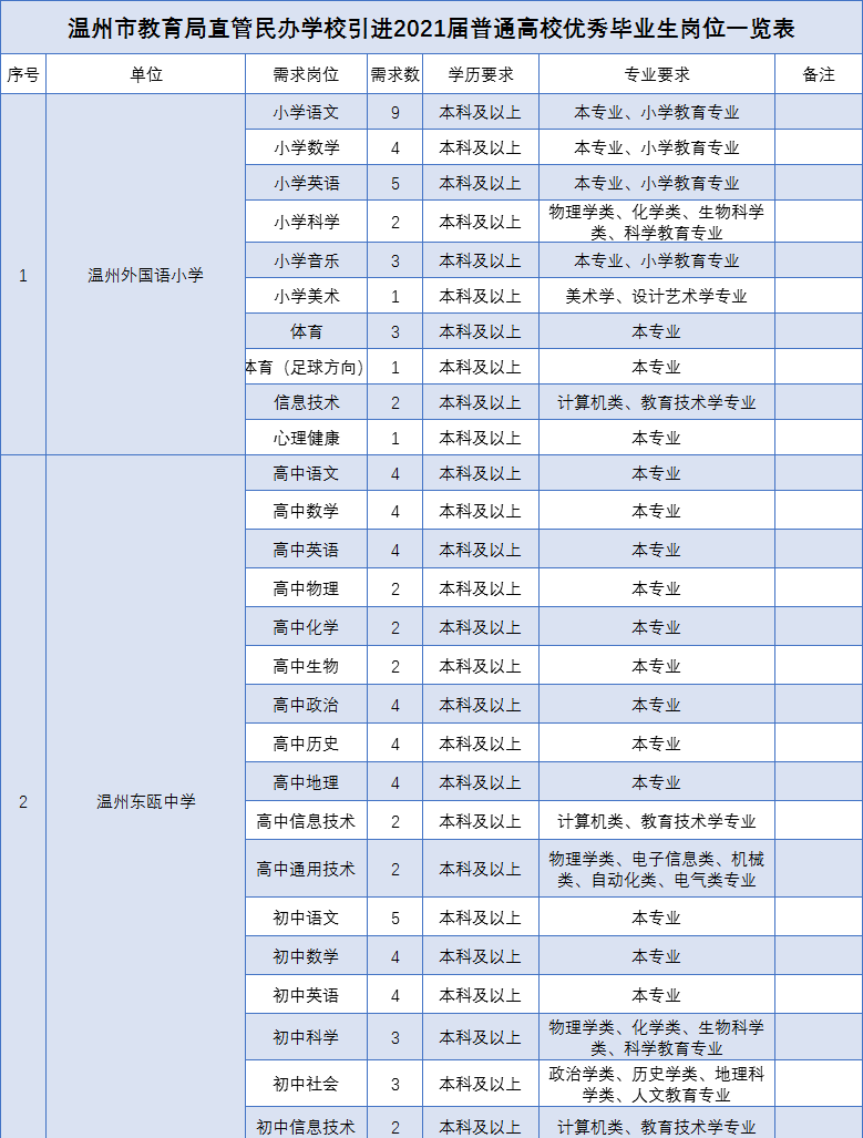温州公众号小程序开发哪家好?温州小程序开发公司排名 第2张 温州公众号小程序开发哪家好?温州小程序开发公司排名 第2张