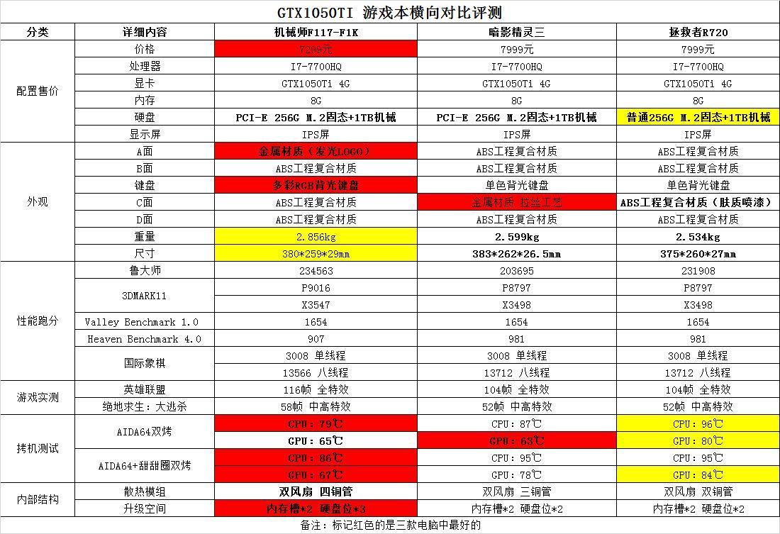 t460配置,t460笔记本配置参数及性能评测 第2张 t460配置,t460笔记本配置参数及性能评测 第2张
