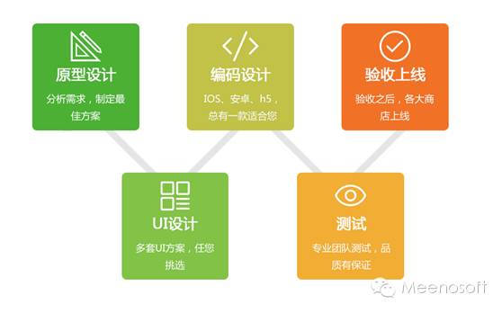 陕西地区app二次开发有哪些常见挑战与解决方案? 第1张 陕西地区app二次开发有哪些常见挑战与解决方案? 第1张