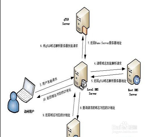 花生壳域名dns解析怎么设置?花生壳域名dns解析教程 第1张 花生壳域名dns解析怎么设置?花生壳域名dns解析教程 第1张