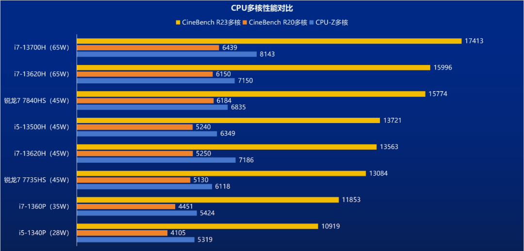 Flaunt7年付瞬秒964元怎么样,1核512M云主机值得买吗? 第3张 Flaunt7年付瞬秒964元怎么样,1核512M云主机值得买吗? 第3张