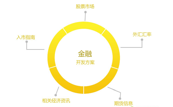 金融平台开发多少钱?金融系统开发费用预算大概需要多少 第2张 金融平台开发多少钱?金融系统开发费用预算大概需要多少 第2张