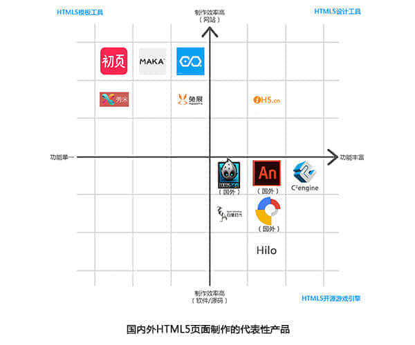 HTML5开发者预览,新版本有何突破性功能,开发者该如何适应? 第3张 HTML5开发者预览,新版本有何突破性功能,开发者该如何适应? 第3张