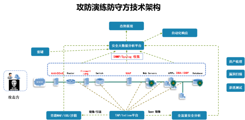 安全大数据站，如何用大数据分析精准识别网络攻破？ 第1张