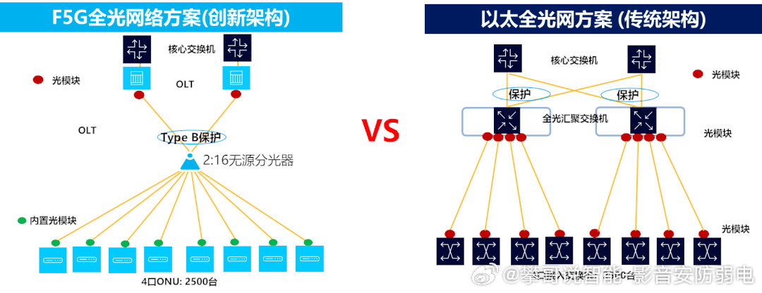 光纤分布式数据接口如何搭建?光纤分布式数据接口搭建步骤 第3张 光纤分布式数据接口如何搭建?光纤分布式数据接口搭建步骤 第3张