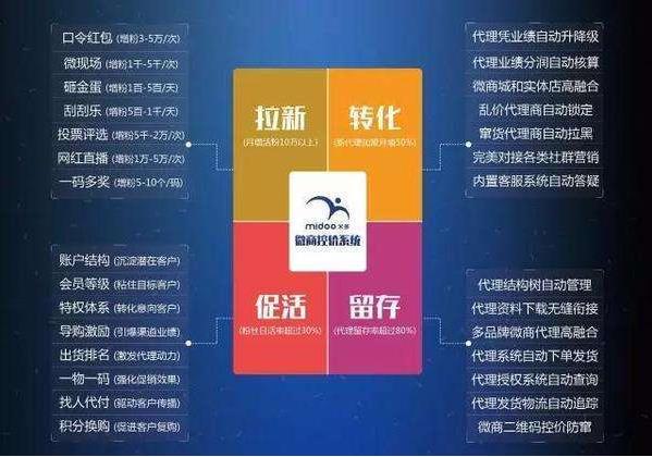 成都商城平台软件开发哪家好,制作费用怎么算? 第2张 成都商城平台软件开发哪家好,制作费用怎么算? 第2张