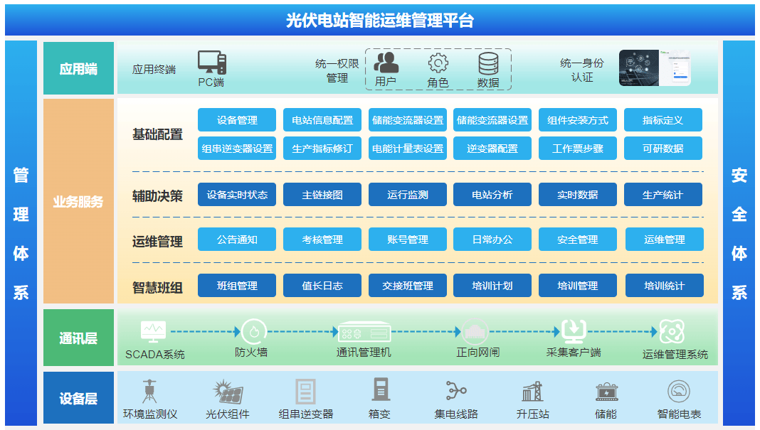 光伏运维平台怎么用,光伏运维平台 第2张 光伏运维平台怎么用,光伏运维平台 第2张