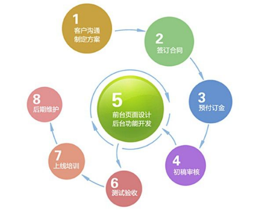 自适应官网开发公司，如何确保网站兼容性与用户体验？ 第3张