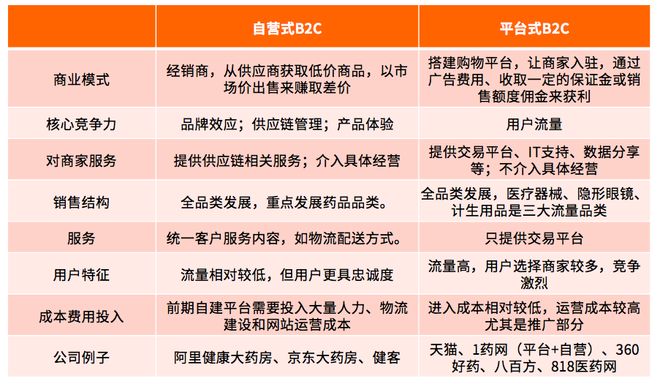 B2C商城平台开发中,如何确保用户体验与盈利模式平衡? 第2张 B2C商城平台开发中,如何确保用户体验与盈利模式平衡? 第2张