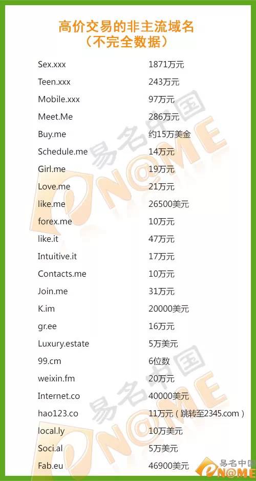 史上最贵的域名是多少,史上域名拍卖价格 第1张 史上最贵的域名是多少,史上域名拍卖价格 第1张