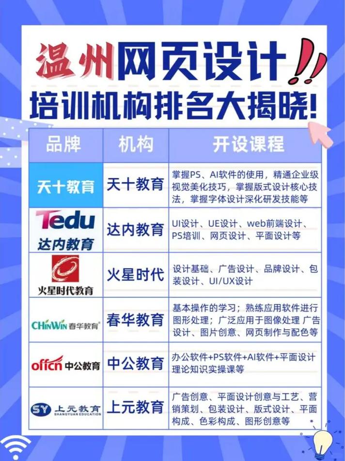 温州软件开发网站哪家专业?温州软件开发公司排名推荐 第1张 温州软件开发网站哪家专业?温州软件开发公司排名推荐 第1张