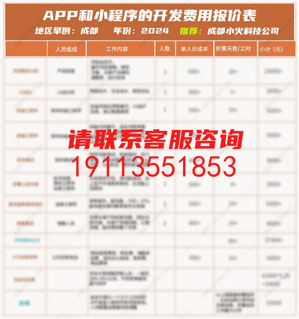 四平小程序开发哪家好,四平小程序开发费用多少钱 第3张 四平小程序开发哪家好,四平小程序开发费用多少钱 第3张