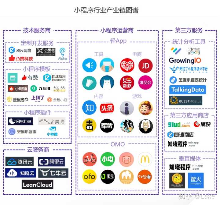小程序十大开发商哪家好?如何选择靠谱的? 第3张 小程序十大开发商哪家好?如何选择靠谱的? 第3张
