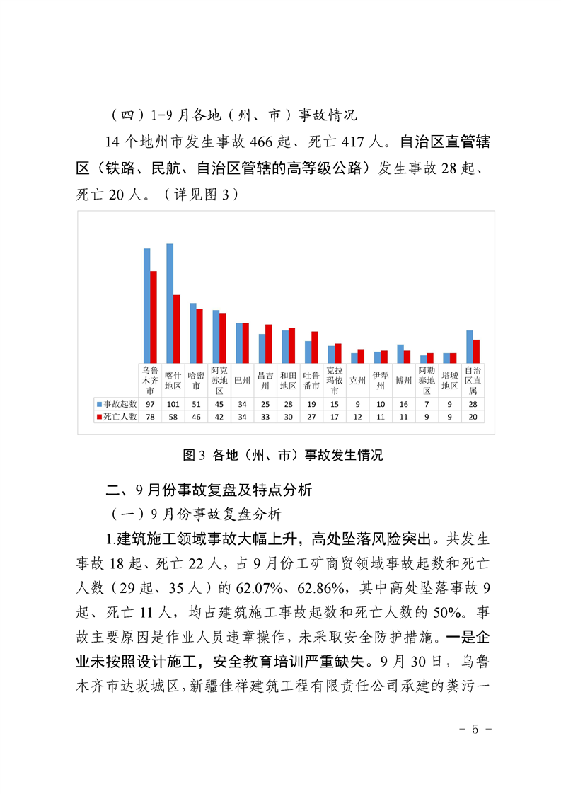 2023年安全事故数据统计最新发布,哪些行业风险最需警惕? 第3张 2023年安全事故数据统计最新发布,哪些行业风险最需警惕? 第3张