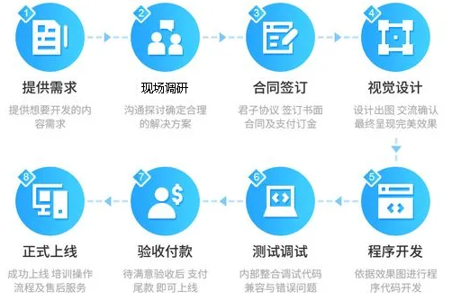 找app定制开发外包服务商，费用和流程是怎样的？