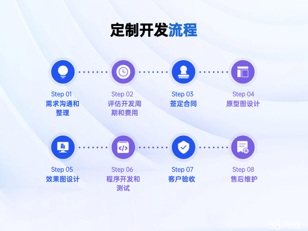 找app定制开发外包服务商,费用和流程是怎样的? 第2张 找app定制开发外包服务商,费用和流程是怎样的? 第2张