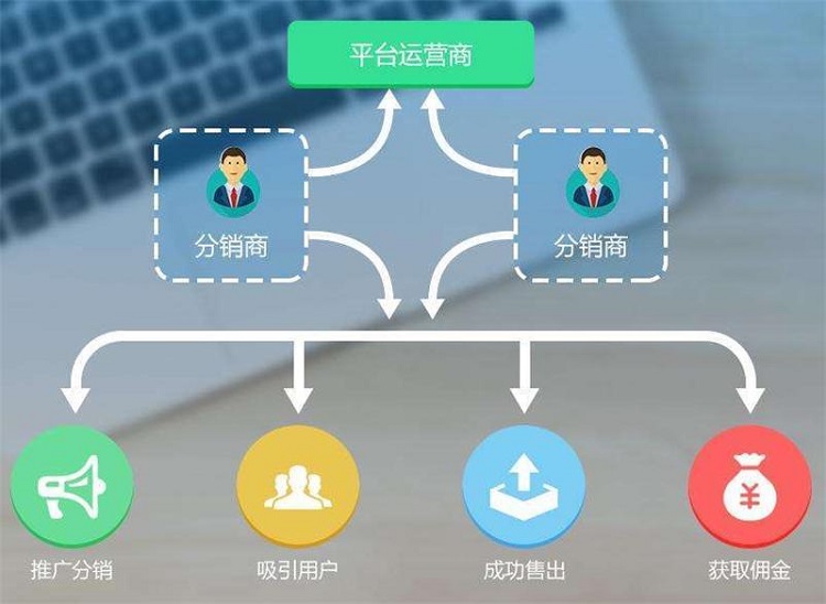 邢台微信分销商城开发，如何实现高效运营与盈利模式？