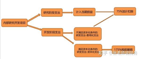 科技开发公司策划中，如何确保创新项目既高效又可持续发展的关键因素是什么？ 第1张