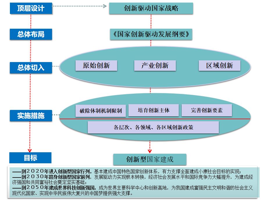 科技开发公司策划中，如何确保创新项目既高效又可持续发展的关键因素是什么？ 第2张