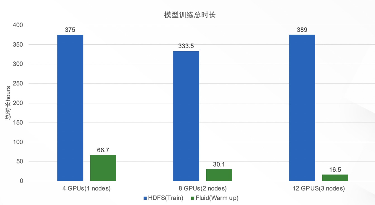 服务器跑深度学习时，如何高效上传数据而不影响训练速度？ 第3张