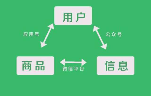 云南微信公众平台开发哪家好,云南微信开发怎么收费 第2张 云南微信公众平台开发哪家好,云南微信开发怎么收费 第2张