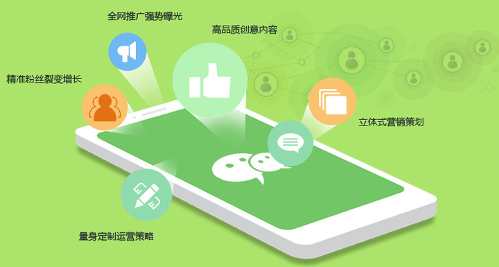 云南微信公众平台开发哪家好,云南微信开发怎么收费 第3张 云南微信公众平台开发哪家好,云南微信开发怎么收费 第3张