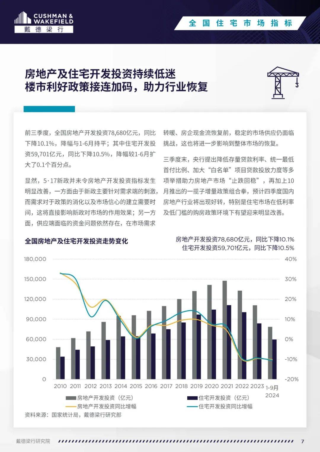 中企房地产开发现状如何?未来趋势及挑战分析揭秘 第2张 中企房地产开发现状如何?未来趋势及挑战分析揭秘 第2张